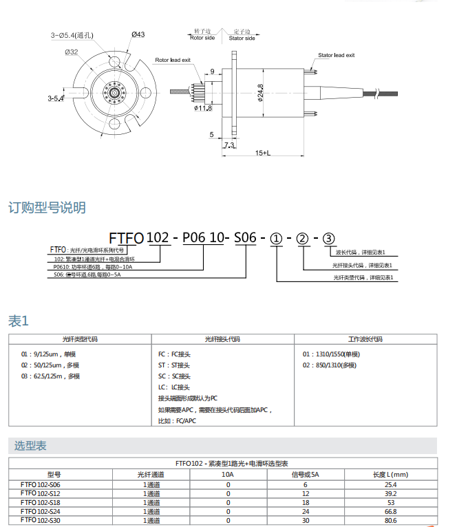 乐天堂·(fun88)官方网站入口