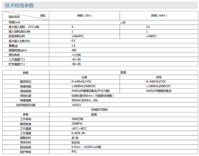 乐天堂·(fun88)官方网站入口